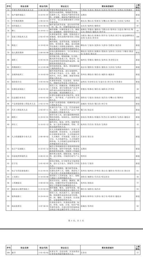 成都的职高排名公办有哪些高中