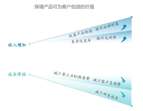 城市智能停车场主要类型有哪些 (智能停车场流行)