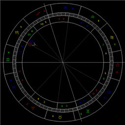 1月天象 魔羯座日食 图