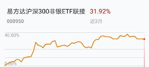 股票e丅f是什么？