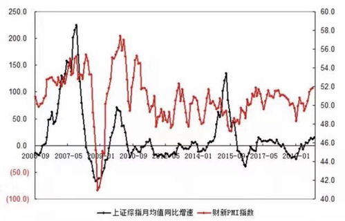 恒指a50最多一天波动有多少点