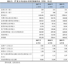 什么证券代理比较好一点！