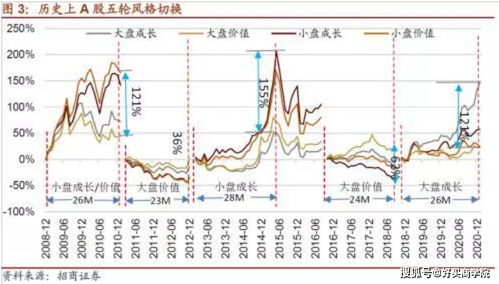 中小盘低价股有哪些？中小盘股的概念是咩？