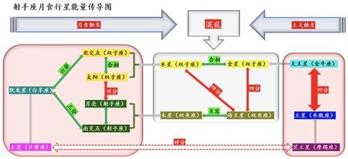 射手座月食 月全食 超级满月,2021年最混乱的阶段