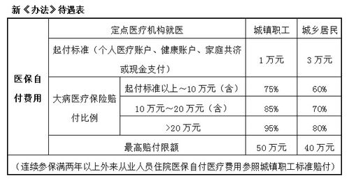 雅安市个人缴纳的医疗保险金可以退吗(雅安城镇居民大病医疗保险)