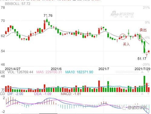 2022年7月16号用友网络股票为什么跌停