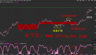 怎么炒股 谁教一下 要详细