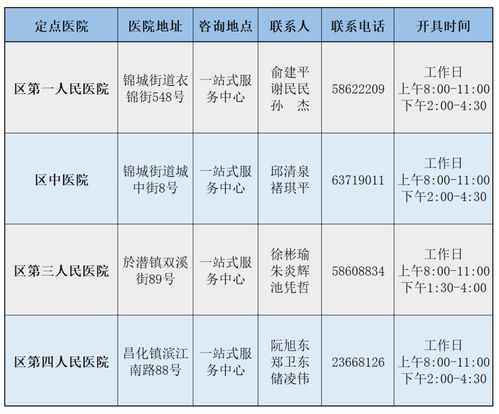 身体不适合接种疫苗，单位要求上交医院开的不能接种证明怎么办(医院不宜接种证明)