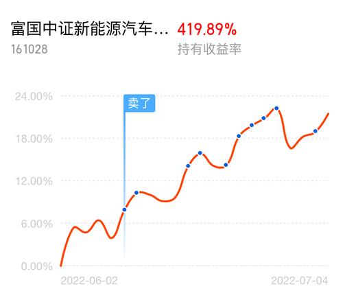 161028富国新能源汽车基金净值