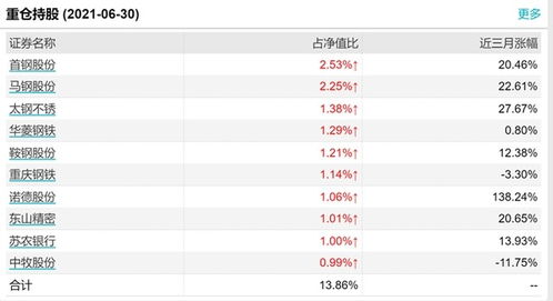 股票的估增和基金的估增是一样的计算吗?