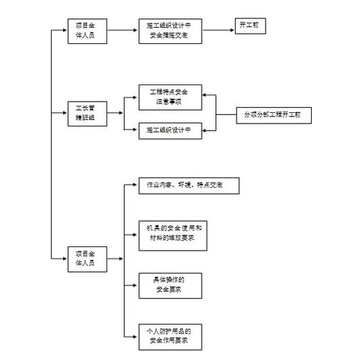 9层框架结构建筑楼安全专项施工方案