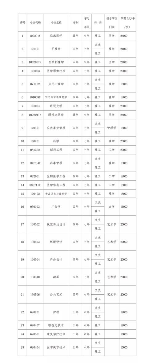 辽宁何氏医学院学费