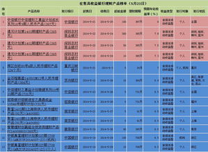 公司买的理财产品收益怎么记账?