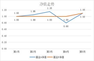 定投基金现在收益一般有多高