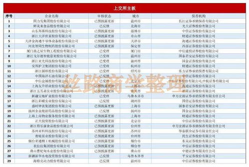 最新沪深交易所及北交所IPO排队名单 截至2021年12月24日