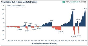 股市为什么会经历大熊市和大牛市呢