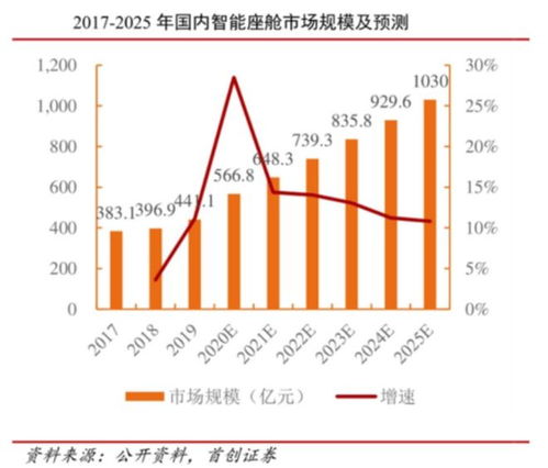 开曼SPC公司行业规范解读(中国多少个公司在开曼注册)