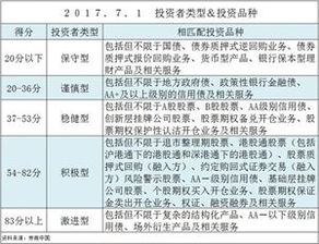 股民张某在股市低迷期间将100万元炒股资金存入7天通知存款2个月后张某可获取的利息比活期存款多多少