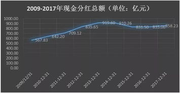 16年股票现金分红怎么扣