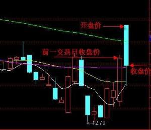 为什么我的股票每天都高开低走