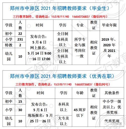 郑州市中原区2021年招聘教师公告分析 