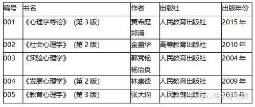 汉语言文学跨考应用心理学需要考数学吗 