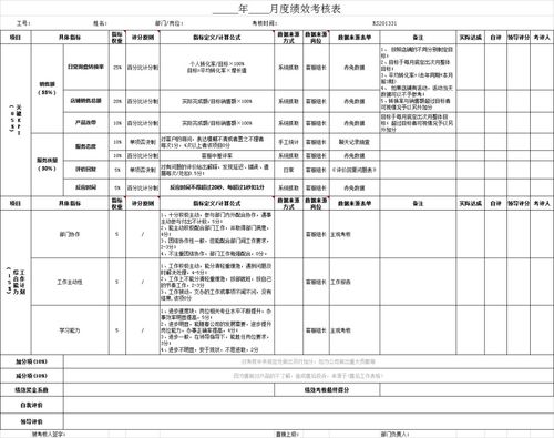 客服绩效考核表 绩效考核表及客服绩效考核方案模板