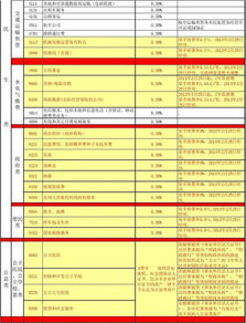 pos机费率一览表最新版下载,一般的POS机费率是多少?