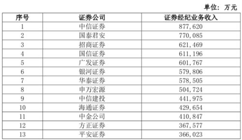 证券的代销、包晓期最长时间是多少天