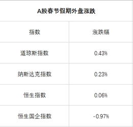 【讨论】美股暴跌200点，11月27日-A股怎么走