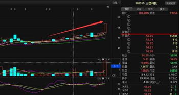 三德科技300515主力又遇利好消息，是持有还是减仓