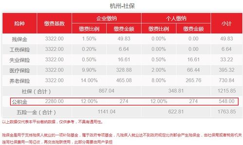 杭州公积金最低标准？