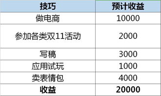 3个月内将5万变成30的办法