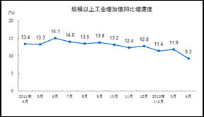 什么是企业市值增值、经济增加值