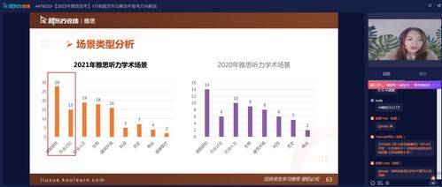 重磅 1月雅思首考新题解读 2022雅思备考方向大揭秘