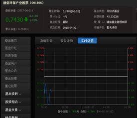 基金001166今天走势