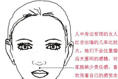 女性脸部凶痣面相大全,是好是坏,自己看完一清二楚