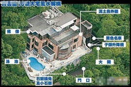 香港富豪的亿万豪宅风水玄机大揭秘