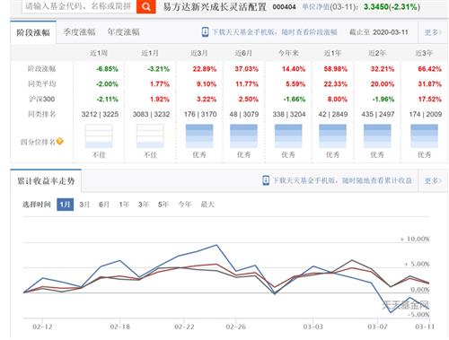 买基金怎样的情况下会亏本？比如说我现在2.185买入，它一直跌到1.653，这里我亏了几百块，但份