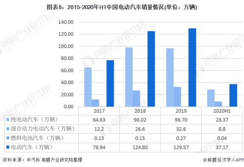 预见2021 2021年中国电动汽车产业全景图谱 市场现状 竞争格局 发展前景等