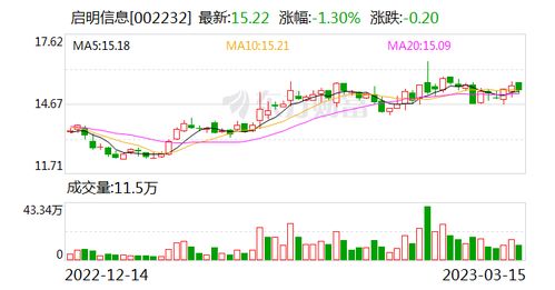 启明信息股东户数下降1.63 ,户均持股10.08万元