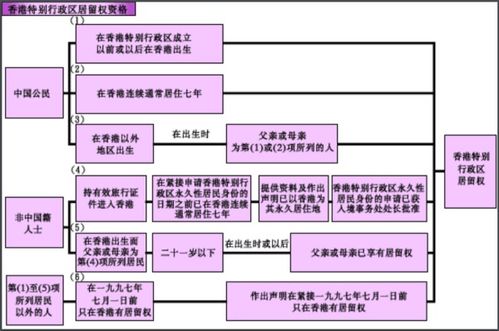 香港户籍（香港户籍条件） 第1张