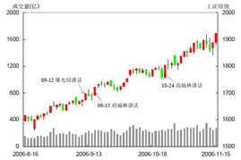 股票：谁知道上证A股、深证A股、股指期货等都是什么意思？