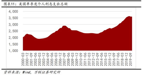 美国总共欠中国多少债务？谢谢