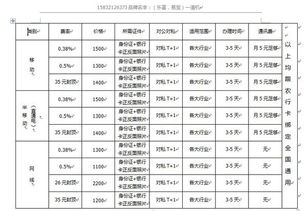 POS机上经常说的费率是什么意思(pos机费率怎么算到账金额)