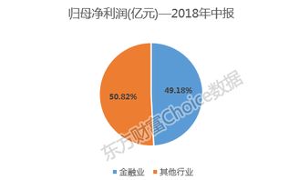 非银行金融机构有哪些股