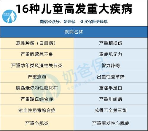 投保医疗险需要注意的细节是什么？