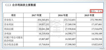 富士康有上市没，如果上市，证号有是什麽呢？