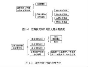 炒股票靠的是什么