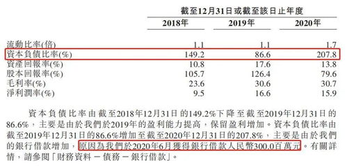 银行借款70000转为股本。是什么意思？